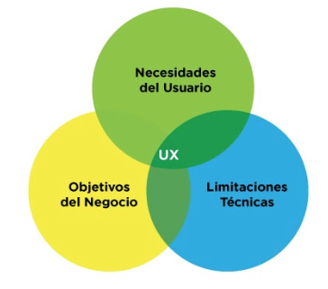 ui y ux quito ecuador