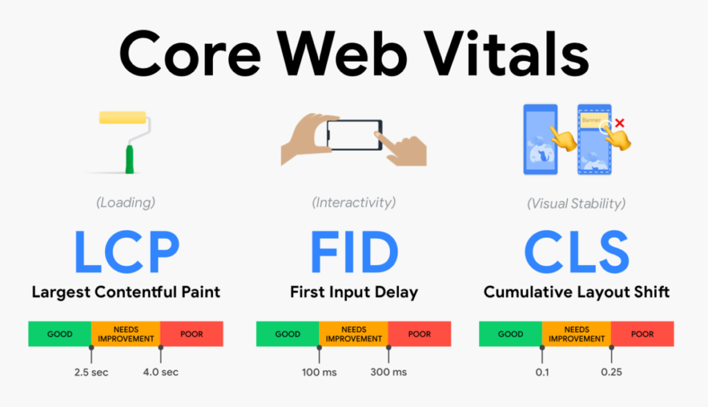 web core vitals